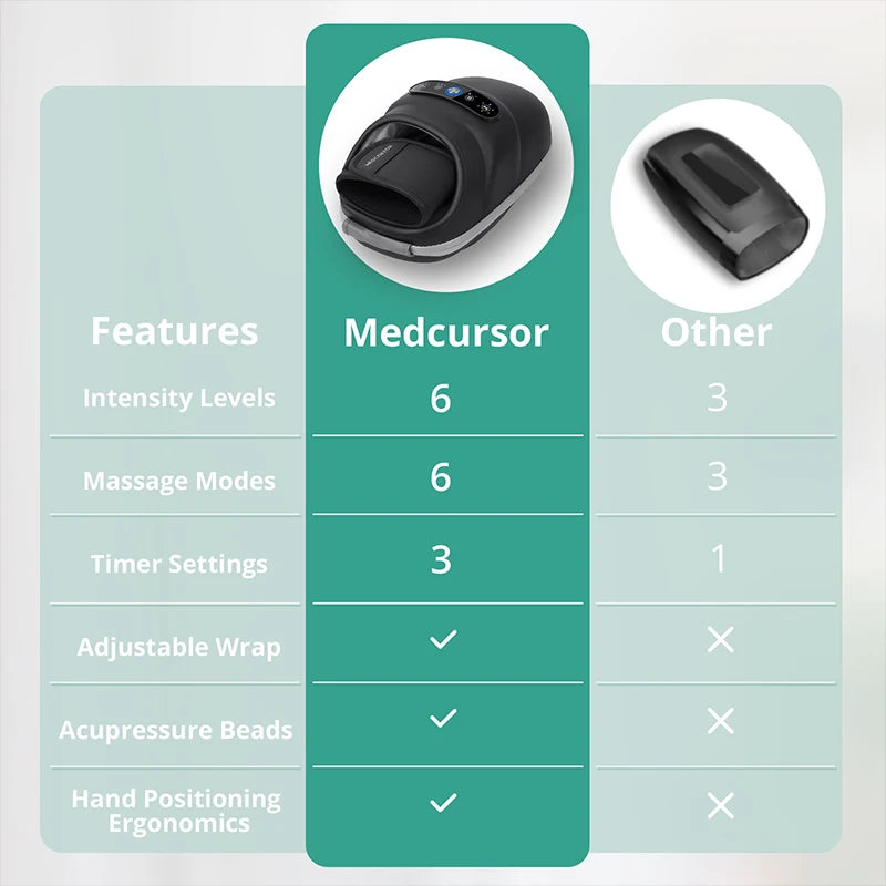 The Soothex™ Hand Relief Massager