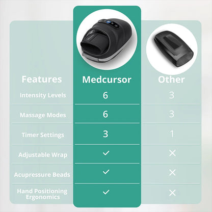 The Soothex™ Hand Relief Massager